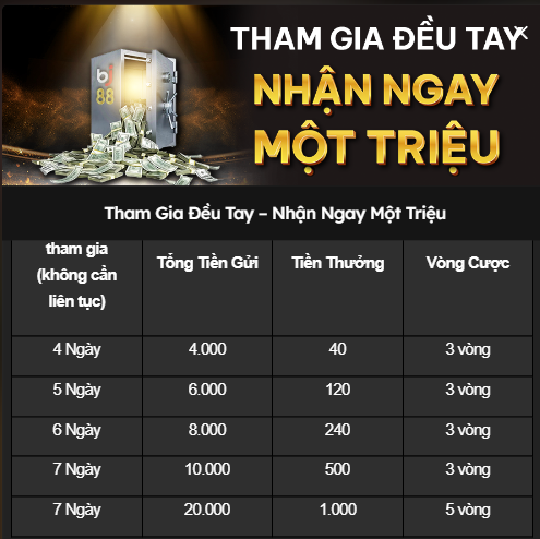 THAM GIA ĐỀU TAY - NHẬN NGAY MỘT TRIỆU 1 nhận ngay một triệu tại bj88